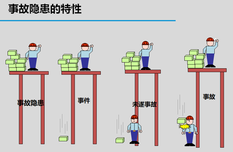 最全的危险源辨识和事故隐患排查技术