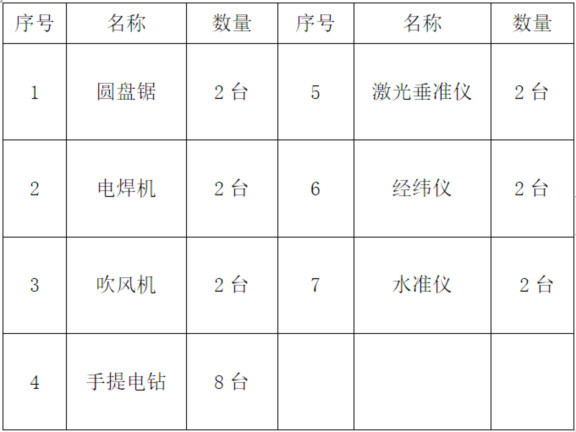 建筑住宅剪力墙模板施工方案