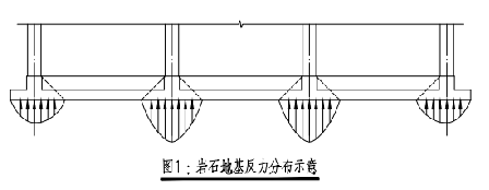 梁筏基施工资料下载-筏基选哪个计算模式更合理？