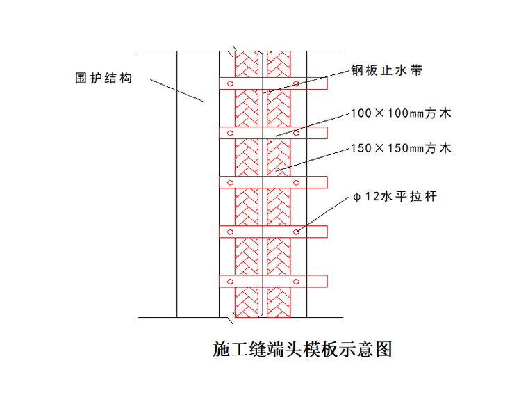 施工缝端头模板示意图