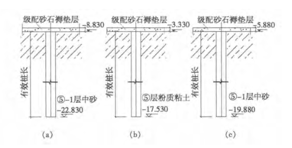 cfg复合地基施工资料下载-[山东]CFG桩复合地基施工技术