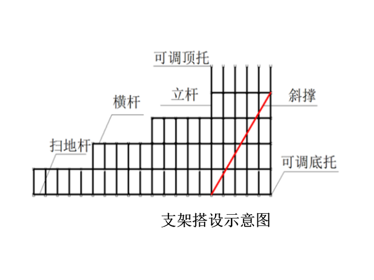 支架搭设示意图