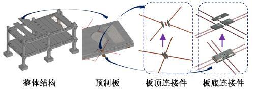 装配式楼盖跟现浇式楼盖资料下载-四边简支条件下全装配式RC楼盖竖向承载性能