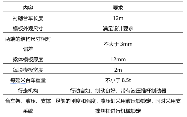 高速公路隧道衬砌台车验收资料-衬砌台车技术指标