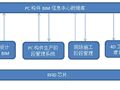 装配式建筑基于BIM的全过程成本控制