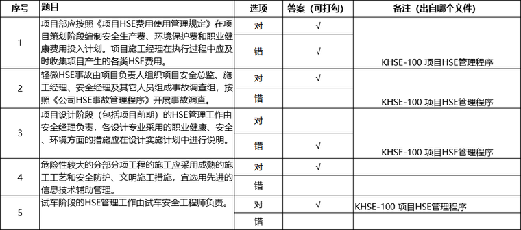 施工单位项目管理程序资料下载-施工HSE管理程序试题