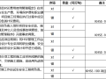 施工HSE管理程序试题