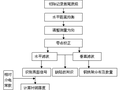 地质雷达在隧道衬砌工程检测中的应用