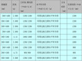 高层公寓楼项目模板支撑体系施工方案