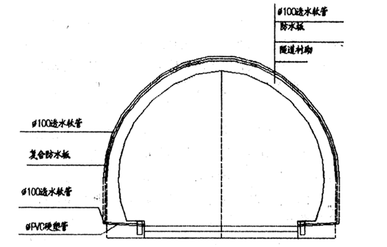 隧道衬砌内轮廓线图片