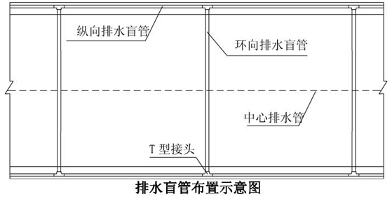 隧道设计初步设计文本资料下载-隧道衬砌结构防排水施工方案设计