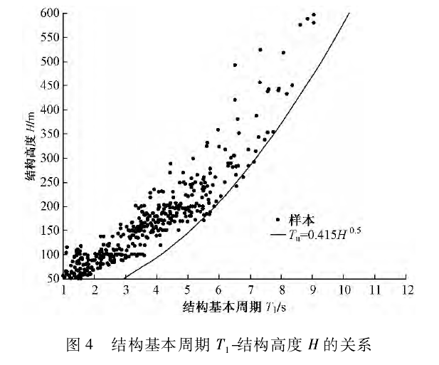 高层建筑结构设计进阶篇（一）_10