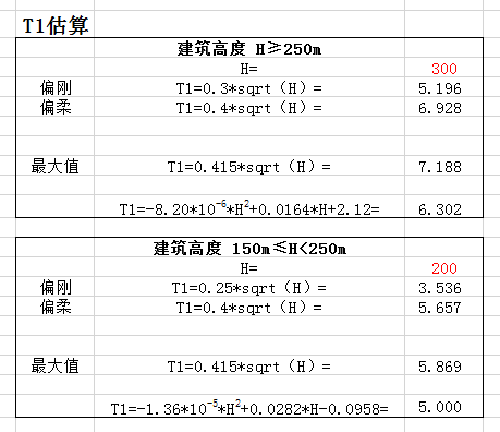 高层建筑结构设计进阶篇（一）_11