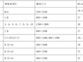 高层建筑高大模板专项施工方案