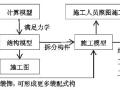 装配式结构的建筑信息技术正向设计