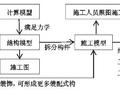 装配式结构的建筑信息技术正向设计