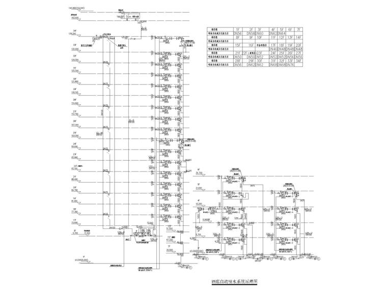 13.7万平商业办公酒店给排水消防喷淋设计图-酒店自动喷水系统原理图