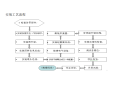 地铁车站TC5610塔吊安拆技术交底(一级)