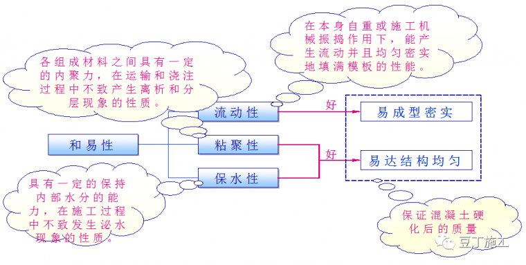 混凝土质量防治，及性能_21