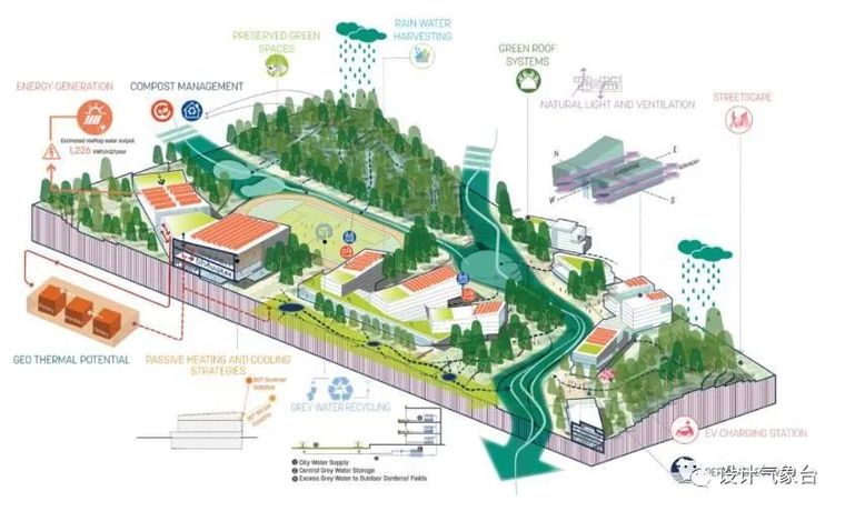 植物建筑分析图资料下载-这些生态分析图，都是神仙做的吧！