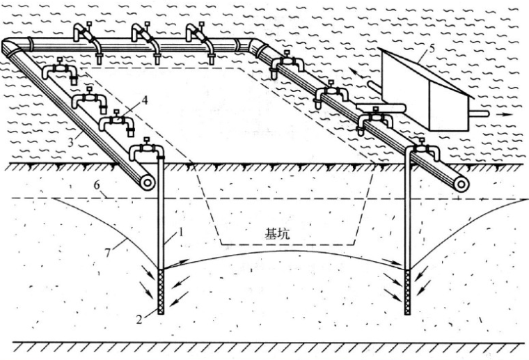 基坑地下水位观测井大样资料下载-地基基坑处理降低地下水位法(91页)