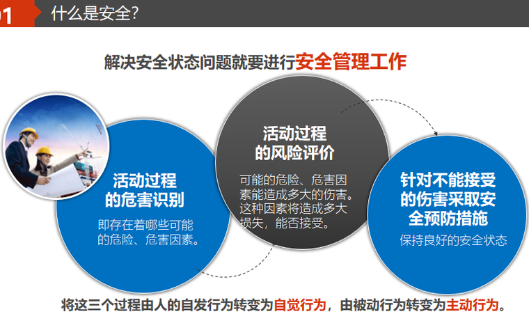 2021年新员工安全培训资料下载-新员工公司级安全生产知识培训