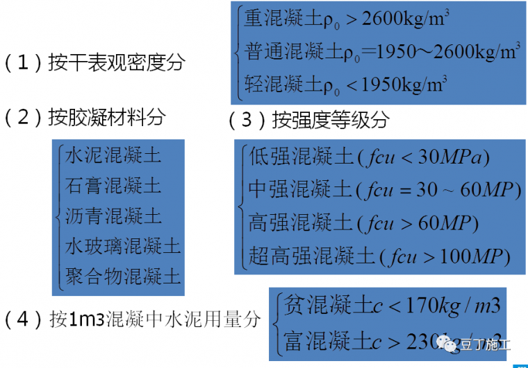 混凝土拌合系统施工图资料下载-混凝土质量防治，及性能