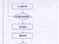 超高层建筑远程质量验收系统的研究与应用