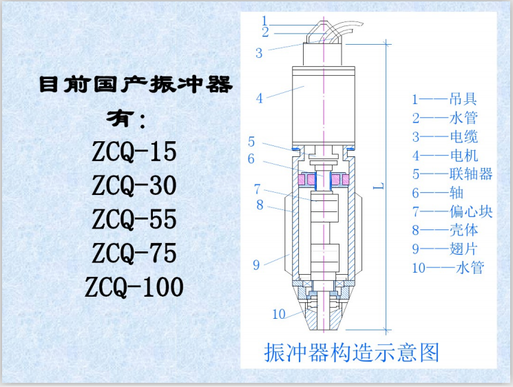 地基处理方法讲义之振冲法(36页)-振冲器构造示意图