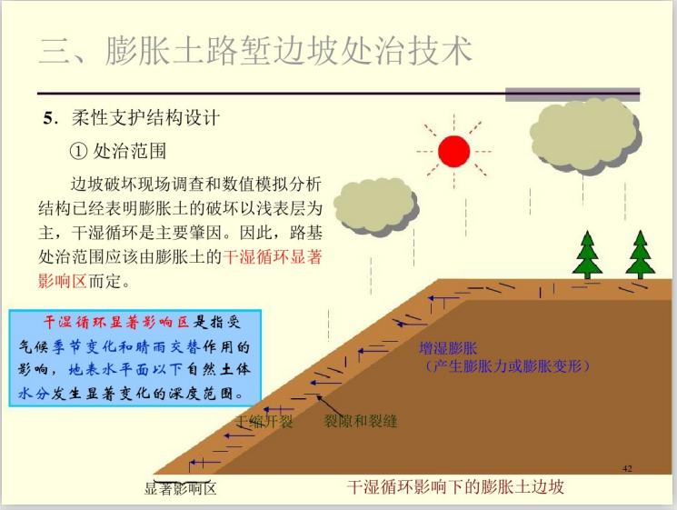 地基处理方法讲义之膨胀土路基处治(46页)-膨胀土边坡