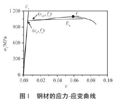 su柱模型下载资料下载-圆高强钢管超高性能混凝土短柱轴压性能试验