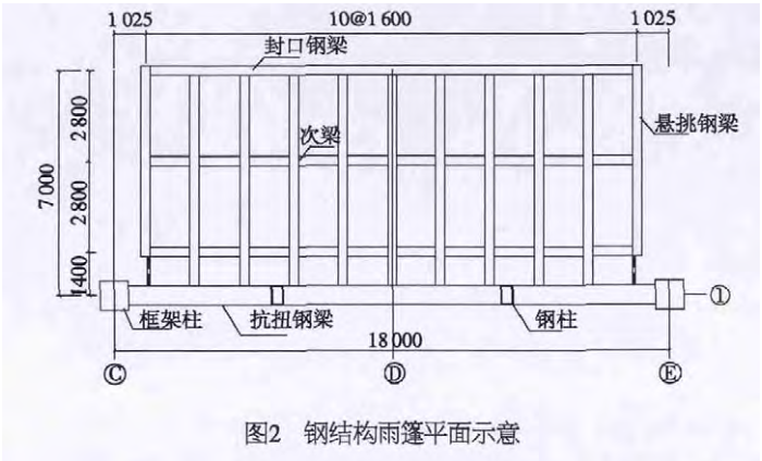 大悬挑无拉结钢结构雨篷施工技术-钢结构雨篷平面示意图