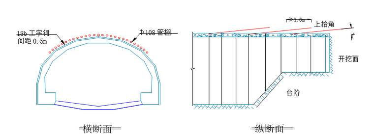 iv類圍巖洞口加強破碎段超前大管棚支護圖