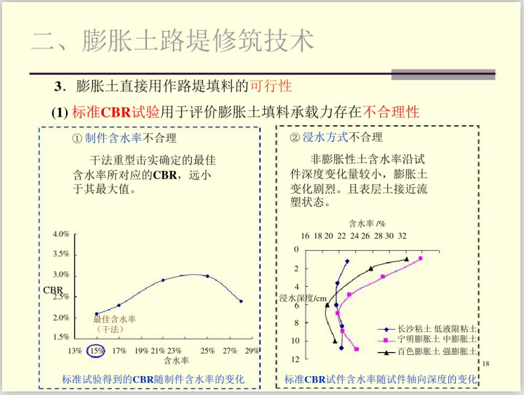 地基处理方法讲义之膨胀土路基处治(46页)-标准CBR试验