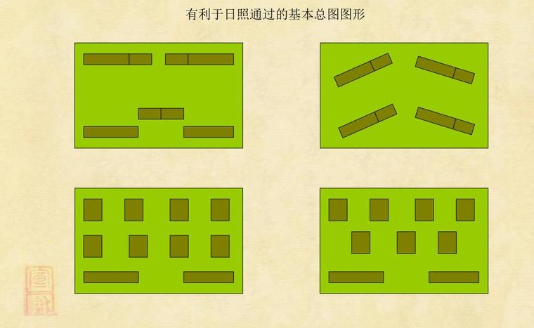 知名企业居住总图规划设计优化-34p-知名企业居住总图规划设计优化 (5)