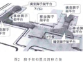 移动脚手架技术在房屋建筑工程中的研究