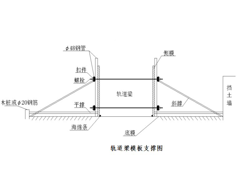 地下三层岛式车站门吊基础施工方案2018-轨道梁模板支撑图