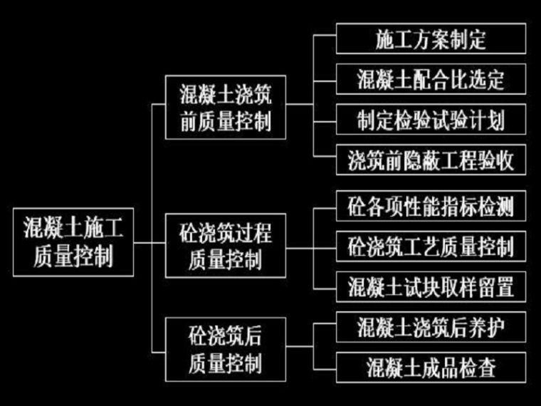 钢筋分项质量控制标准资料下载-水利分项工程施工质量控制