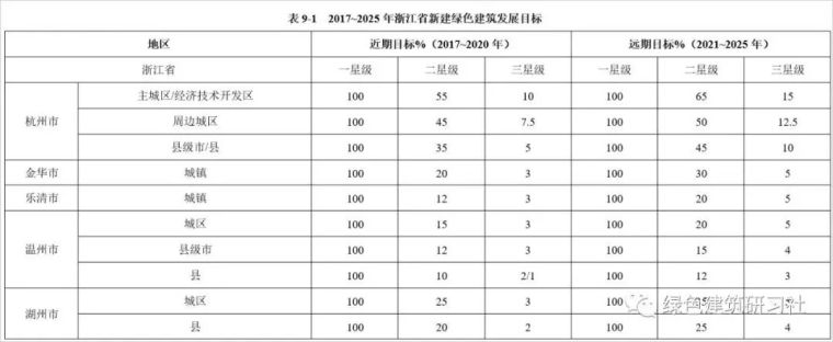 绿色建筑简史_7