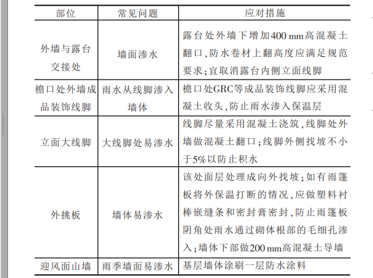 住宅屋面渗漏资料下载-住宅渗漏常发部位及应对措施