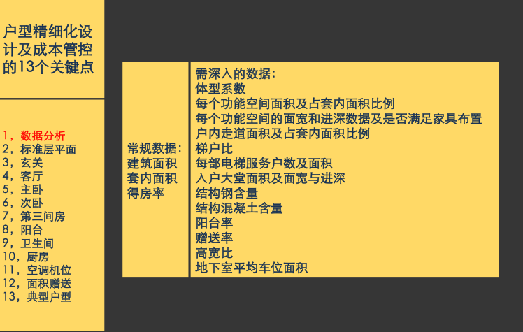户型精细化设计与成本管控关键点资料-82p-户型精细化设计与成本管控关键点2