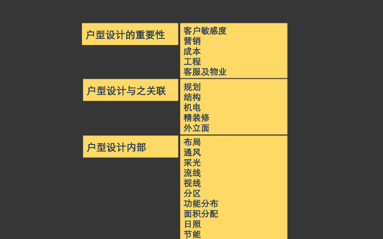 户型精细化设计与成本管控关键点资料-82p-户型精细化设计与成本管控关键点1