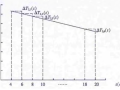 大体积混凝土温度控制技术研究