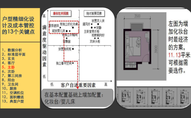 户型精细化设计与成本管控关键点资料-82p-户型精细化设计与成本管控关键点7