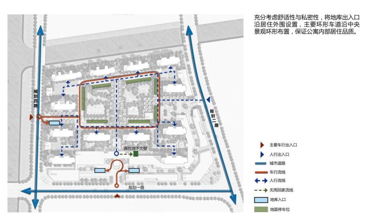 [上海]国际公园社区高品质住宅区建筑方案-住户交通流线