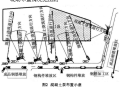 厚大基础底板大体积混凝土浇筑质量控制