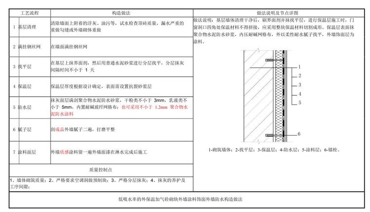 知名地产住宅建筑构造图集-57p-知名地产住宅建筑构造图集 (2)