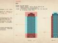 知名企业名仕系列高层住宅立面设计导则-43p