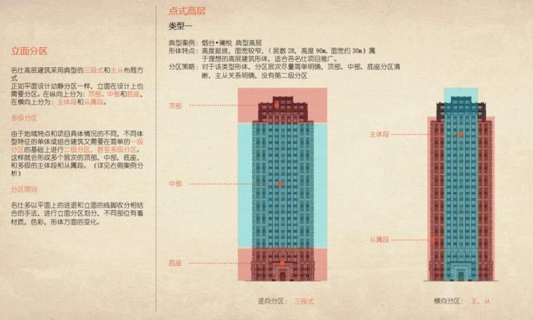 知名企业名仕系列高层住宅立面设计导则-43p-知名企业名仕系列高层住宅立面设计导则 (1)