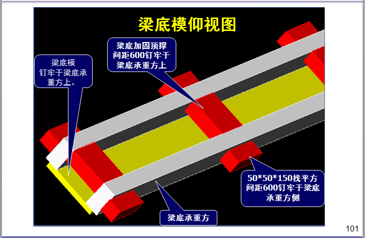 名企模板工程施工指引讲义（187页）-梁底模仰视图